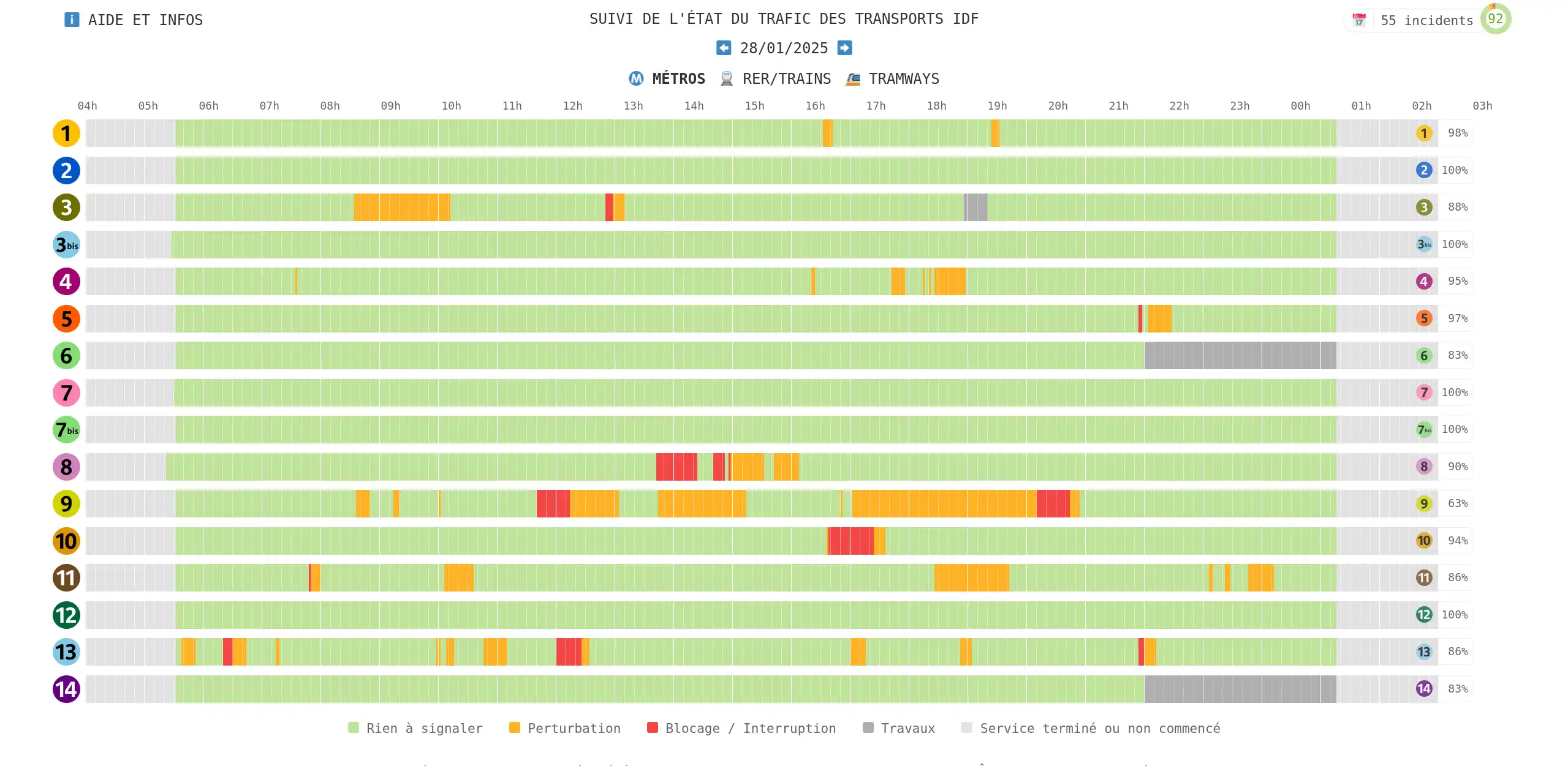 The power of interning: making a time series database 2000x smaller in Rust