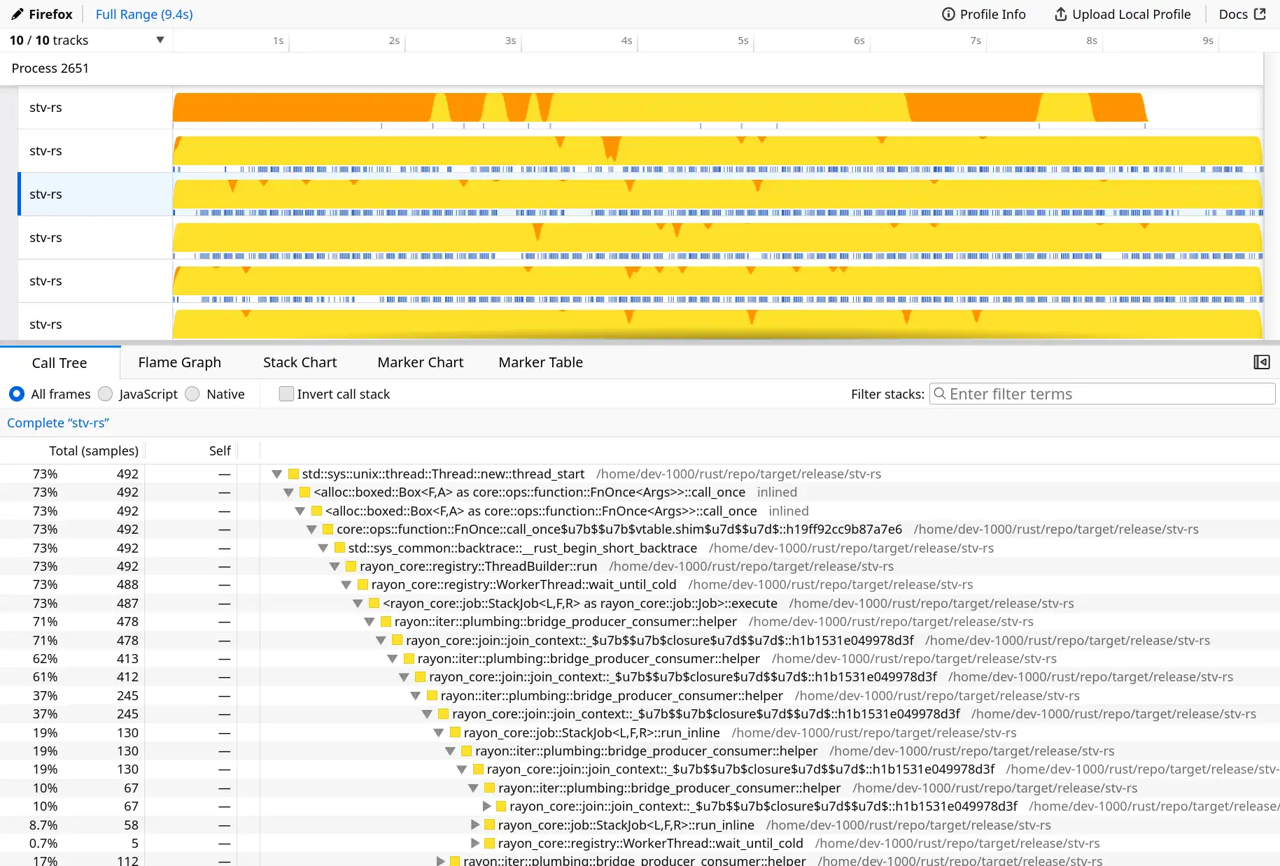 Firefox Profiler: tree view